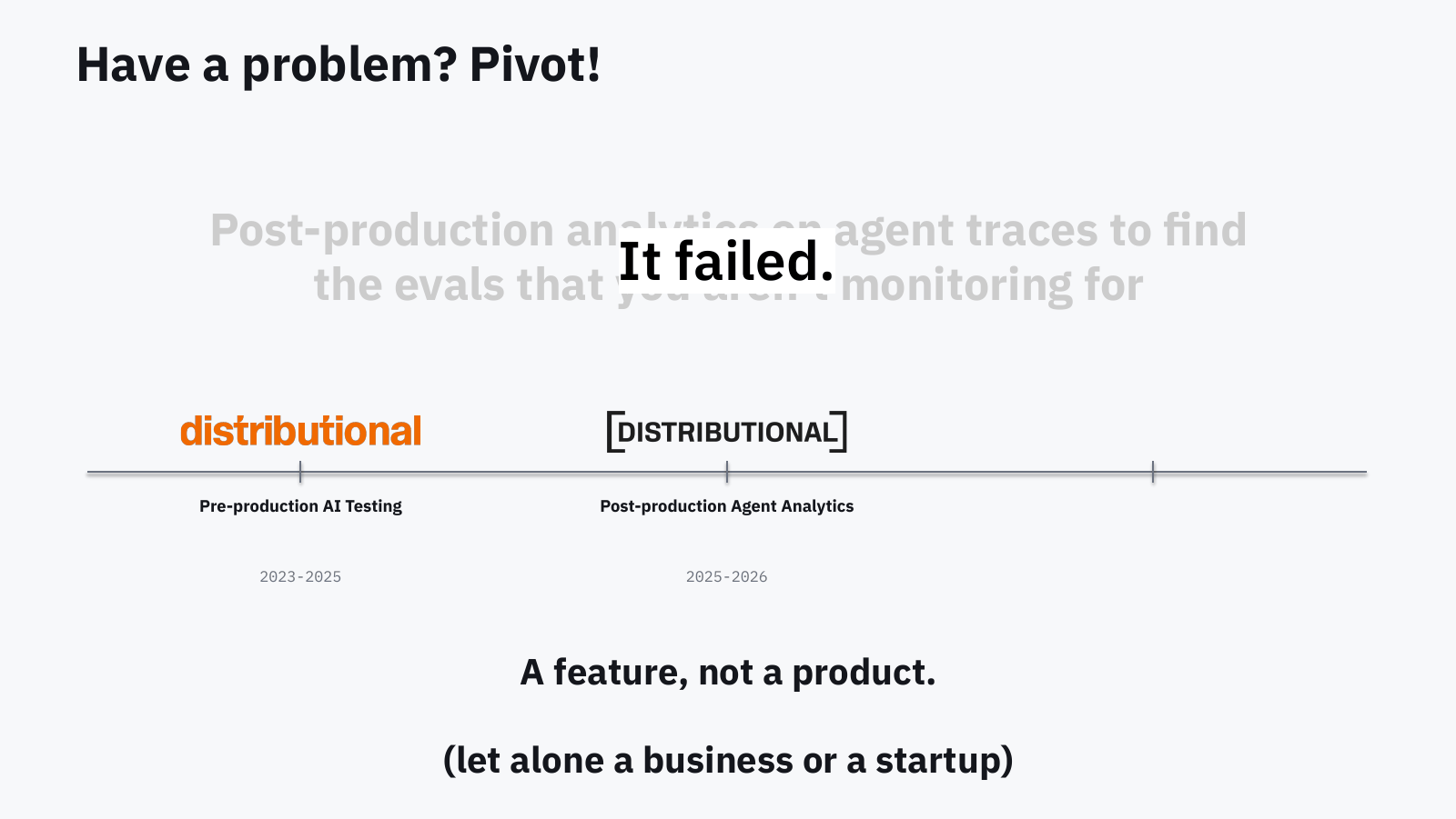 Slide: a second column, post-production agent analytics, 2025 to 2026. Post-production analytics on agent traces to find the evals that you aren't monitoring for. Stamped: It failed. A feature, not a product (let alone a business or a startup).