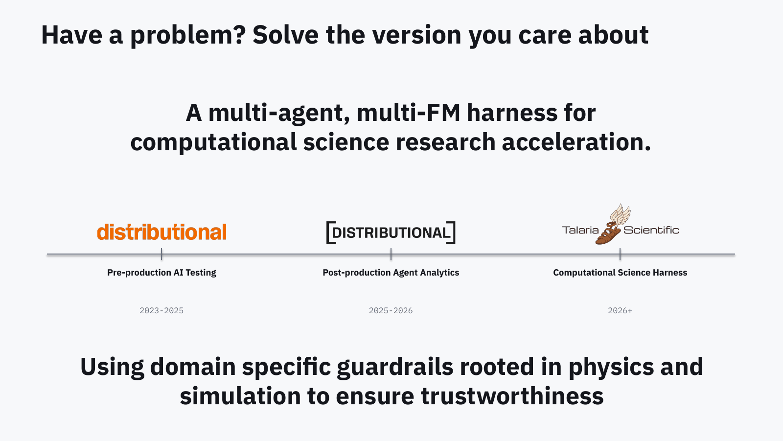Slide: a third column, computational science harness, 2026 and on. A multi-agent, multi-FM harness for computational science research acceleration, using domain specific guardrails rooted in physics and simulation to ensure trustworthiness.