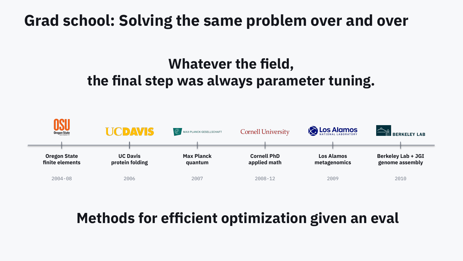 Slide: grad school timeline across Oregon State, UC Davis, Max Planck, Cornell, Los Alamos, and Berkeley Lab. Whatever the field, the final step was always parameter tuning.