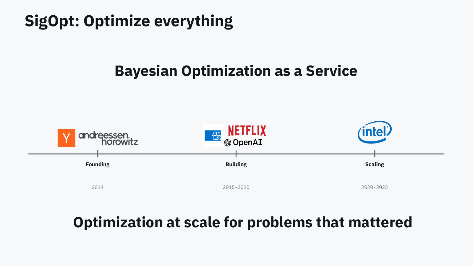Slide: SigOpt, Bayesian optimization as a service, with the founding, building, and scaling timeline.
