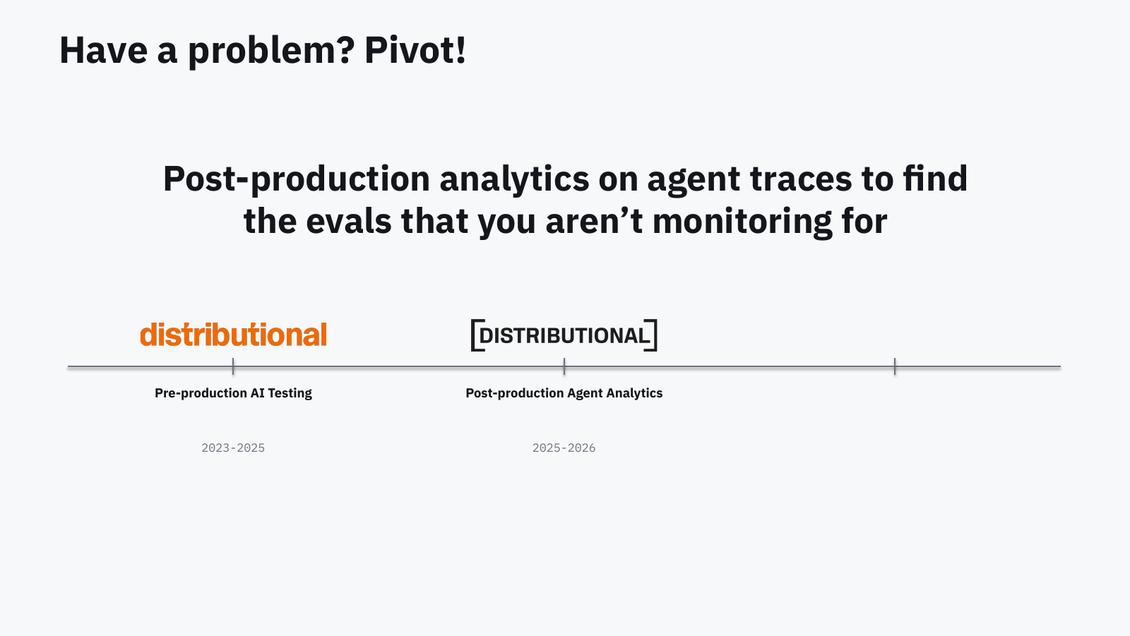 Slide: Distributional attempt two on the timeline strip, post-production agent analytics, 2025 to 2026: analytics on agent traces to find the evals you aren't monitoring for.