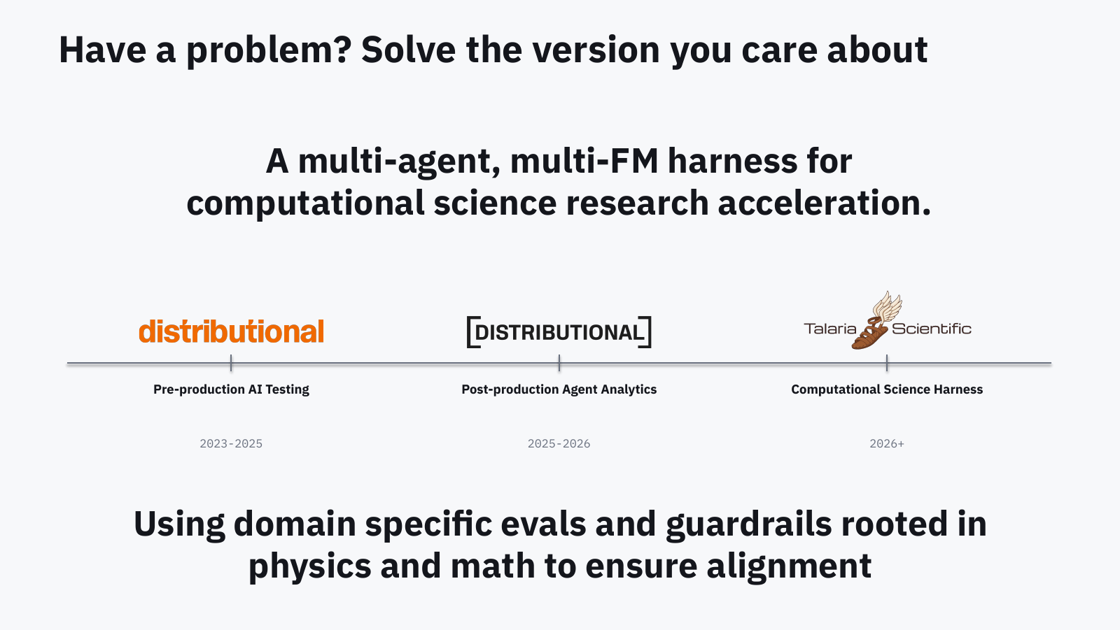 Slide: the timeline strip gains its third column, Computational Science Harness, 2026 and beyond: a multi-agent, multi-FM harness for computational science research acceleration, using domain-specific evals and guardrails rooted in physics and math.